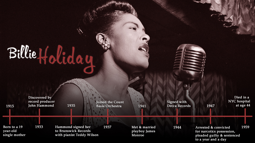 billie-holiday-timeline